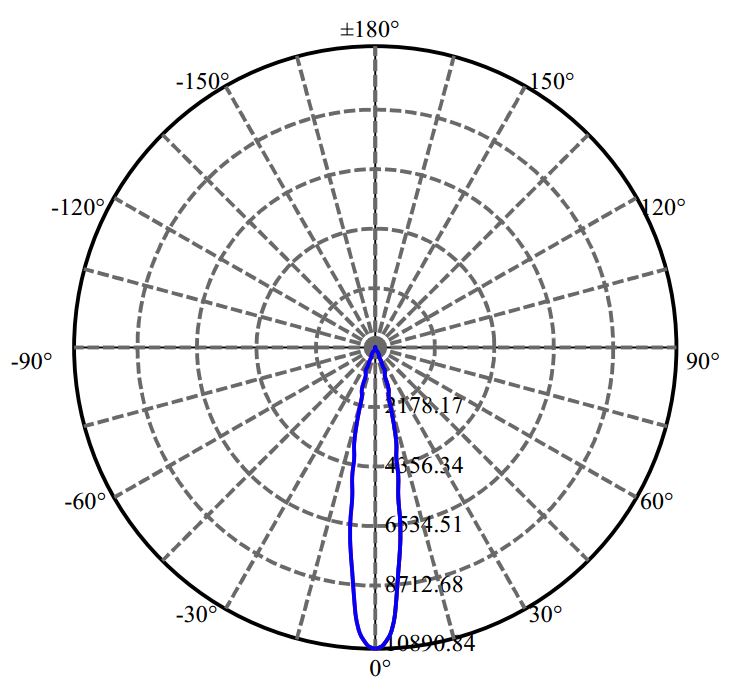 Nata Lighting Company Limited - Luminus CLU038 2-2135-M